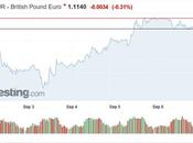 Pound Rallies Deal Taken Table