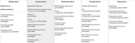 Monday Market Movement – Back to the Top