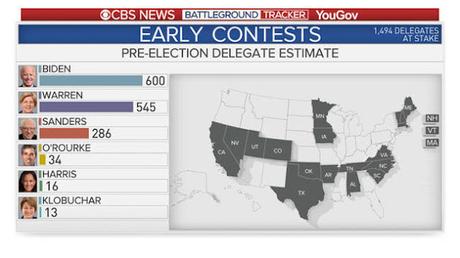 6 Charts Show How Democrats Stand In The Early States