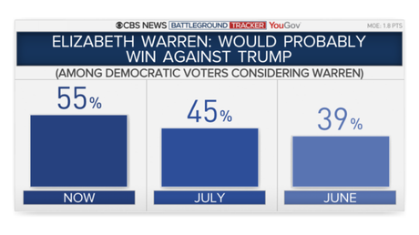 6 Charts Show How Democrats Stand In The Early States