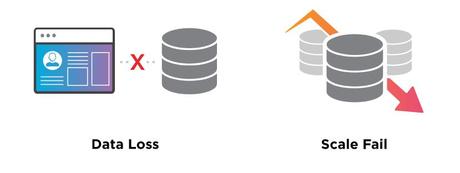 Database Management System | Couchbase And MongoDB