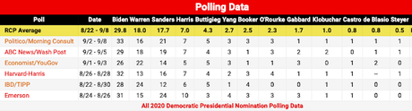 Are We Down To Six Democratic Candidates?