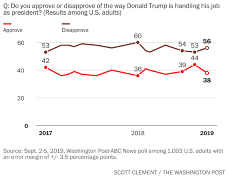 Public's Worried About Trade War - Expects Recession Soon