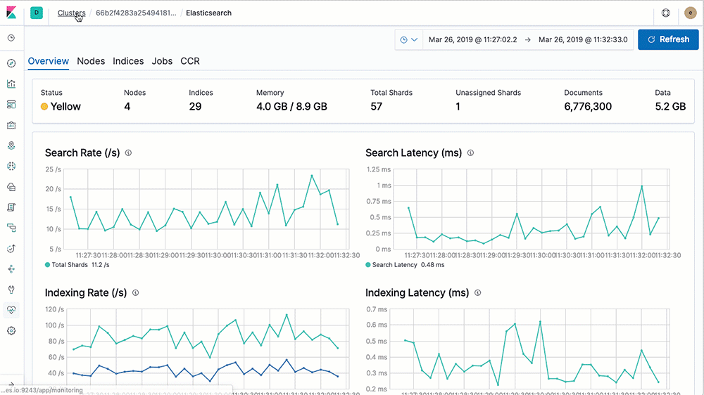 Think ElasticSearch Is Just for Search? Stretch Again!