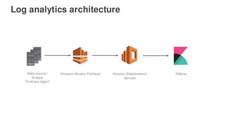 Think ElasticSearch Is Just for Search? Stretch Again!