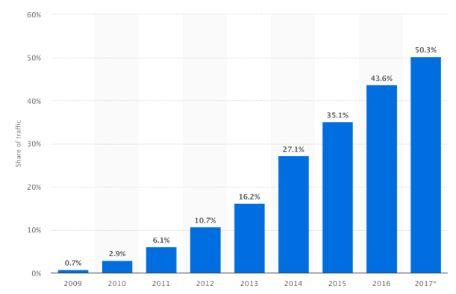 mobile first index