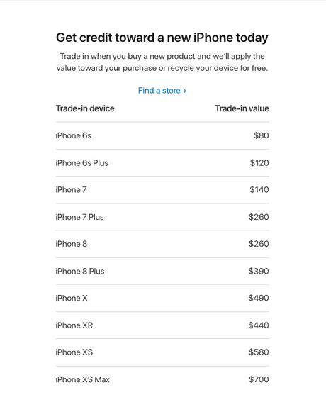 Apple Canada will give you up to $700 when you trade-in your old iPhone