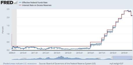 Thrilling Thursday – Back Over S&P 3,000 as the ECB Eases