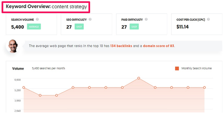 6 Practical Steps to Create Effective Content Strategy for Your Blog