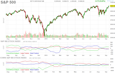 Lucky Friday the 13th – Markets Retest their All-Time Highs