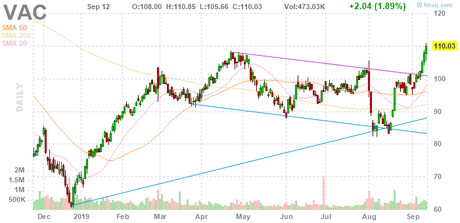 Lucky Friday the 13th – Markets Retest their All-Time Highs