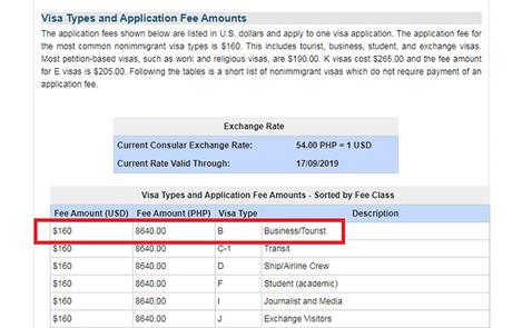 US Visa renewal fee