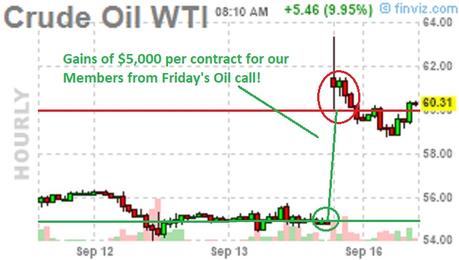 Monday Market Madness – Drone Attacks Threaten Global Oil Supplies