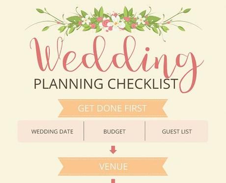 wedding planning checklist weddingforward