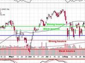 Testy Tuesday Trouble S&amp;P 3,000 Again