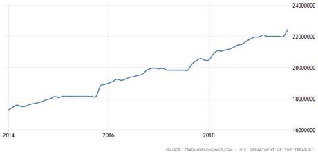 Testy Tuesday – Trouble at S&P 3,000 – Again