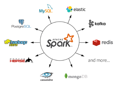 Apache Spark : The Good & The Bad