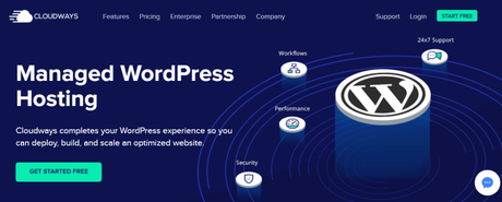 Cloudways Managed WordPress Hosting Review (2019) For High-Performing Websites
