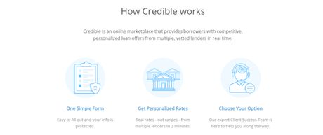 Credible Review 2019: Is Credible Reliable ?? (Read Pros & Cons)