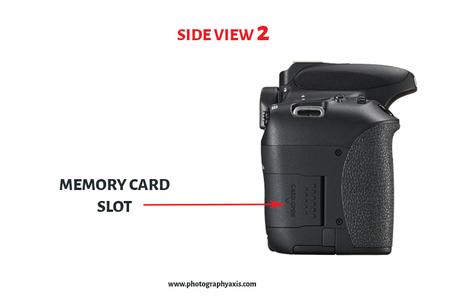 Memor Card Slot in Digital Camera