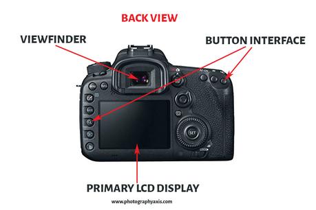 Parts of a Camera-Backview