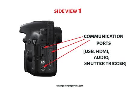 14 Essential Parts of a Camera Explained