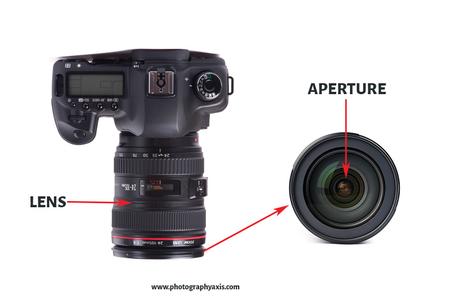 Digital Camera Body Lens and Aperture