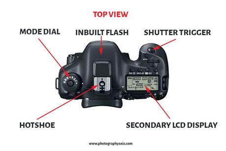 Parts of a Camera-Top View