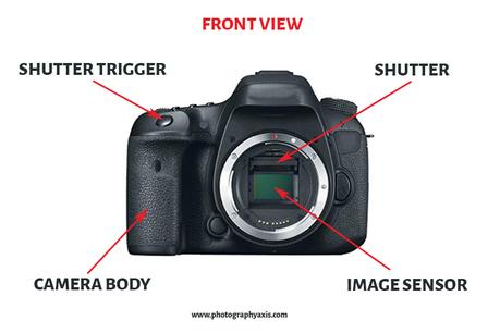 Parts of a Camera-Front View