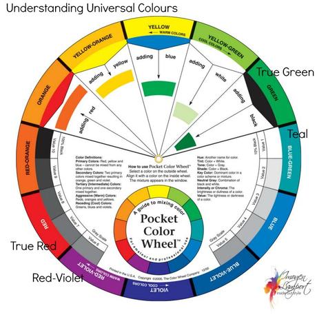 Universal Colours – How Universal Are They Really?