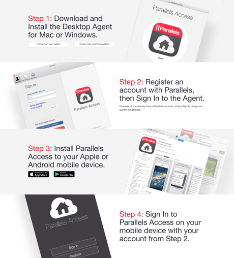 Parallels Access Review 2019: Is It Really Worth The Price ?(Pros & Cons)