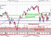 Federally Funded 3,000 Thursday