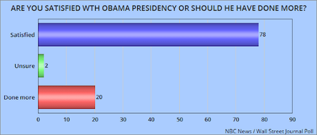 It Is Still Barack Obama's Democratic Party