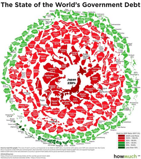 Image result for debt to gdp by country