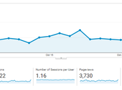 Blogging Monthly Income Report October 2018