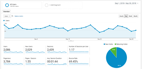 OnlineRockersHub Audience Overview for September 2018