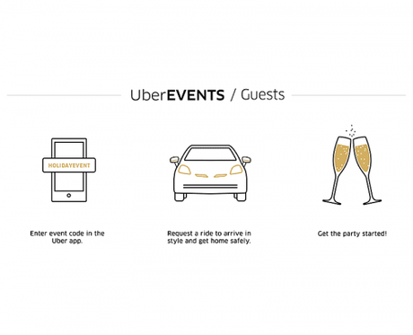 wedding planning app uber events app