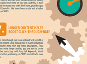 Long Form Short Content Which Better? (Infographic)