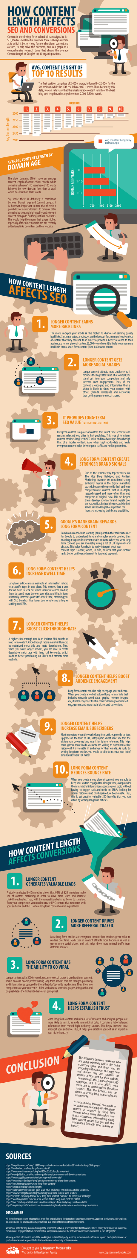 Long Form Vs Short Form Content – Which is Better? (Infographic) How Content Length Affects SEO and Conversion