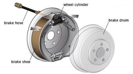 Car Shakes When Braking