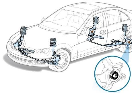 Car Shakes When Braking