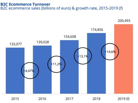 E-Commerce In The UK: Looking Under The Bonnet