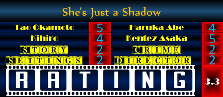 She’s Just a Shadow (2019) Movie Review