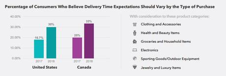 Online Shopping In Canada 2019