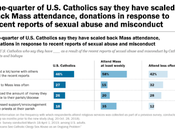 It's Still Going Cover-Up Abuse Catholics Know This, Trust Their Bishops, Withholding Money