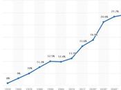Retirement Around World