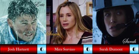 ABC Film Challenge – Thriller – # – 6 Below: Miracle on the Mountain (2017)