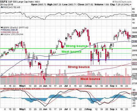 S&P 3,000 Friday – Windows Must be Dressed!