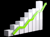 Ideas Moving Your Business Another Level