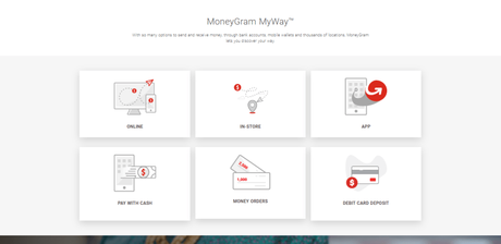 [Updated] Transferwise Vs Moneygram Vs Xemoney Vs Paypal 2019